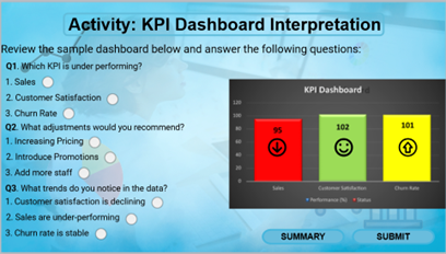 Interactive KPI Highlights
